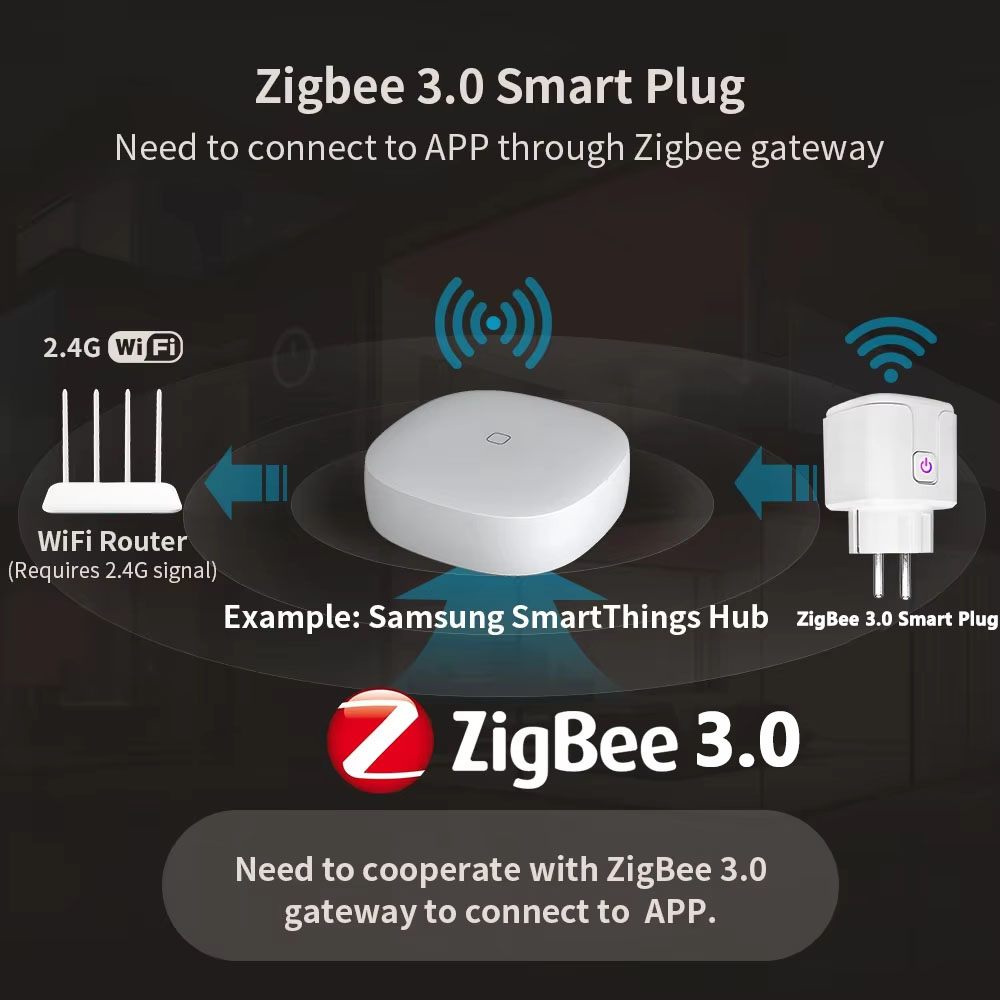 Tuya Zigbee Soket Akıllı WiFi  - Crt Monitor Stand incelemesi ve fiyatı